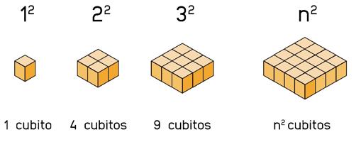 Resolver un problema matemático visualmente es posible