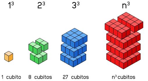 Resolver un problema matemático visualmente es posible