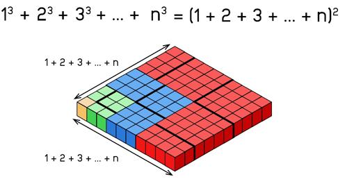 Resolver un problema matemático visualmente es posible