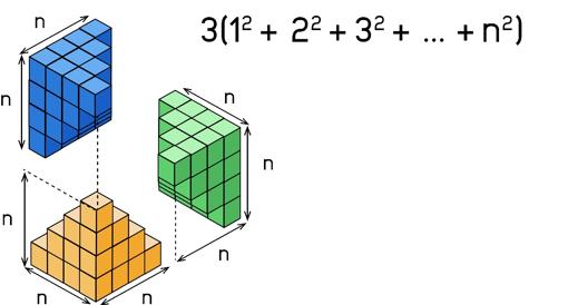 Resolver un problema matemático visualmente es posible