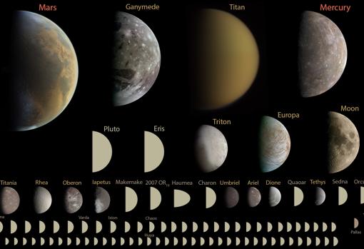 Algunas lunas, como Titán o Ganímedes, tienen un tamaño parecido al de planetas como Marte o Mercurio. Según la definición geofísica, son planetas