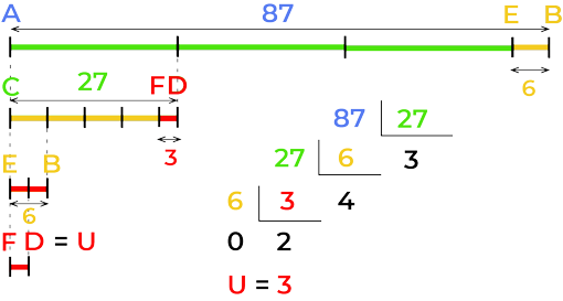 La primera gran crisis de los matemáticos: las magnitudes inconmensurables