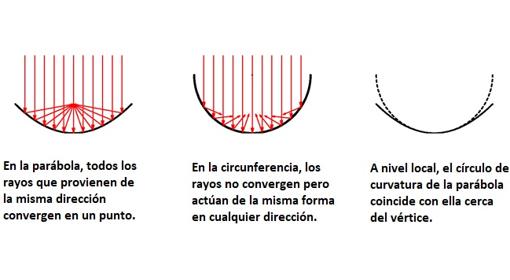 La geometría que sostenía al telescopio de Arecibo hasta que se derrumbó