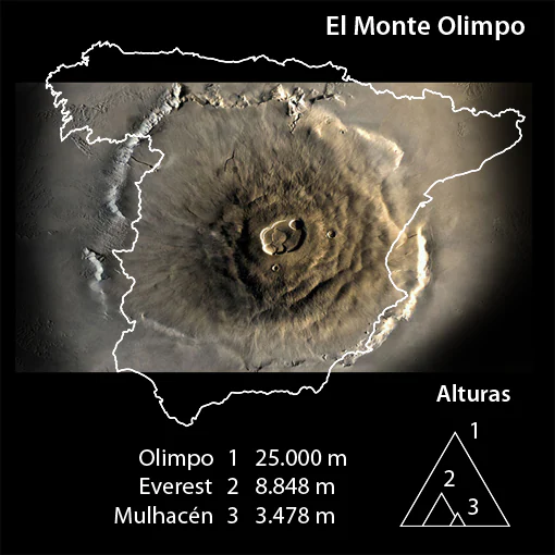 Extensión del Monte Olimpo, el mayor volcán de Marte y del sistema solar