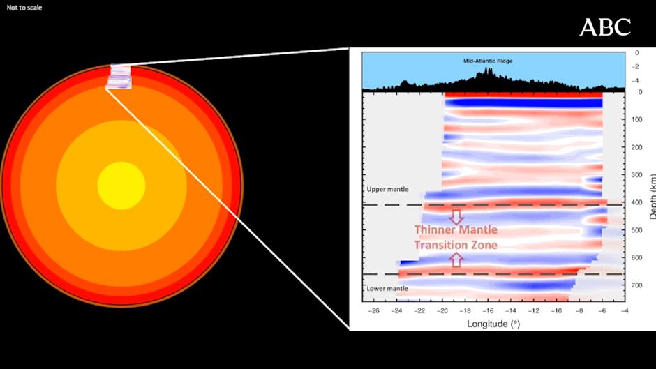 El continente americano se separa cada vez más de Europa y África