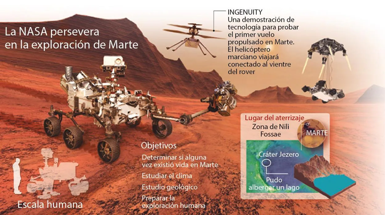 La misión 'Mars 2020' aterriza en la superficie marciana este jueves 18 de febrero