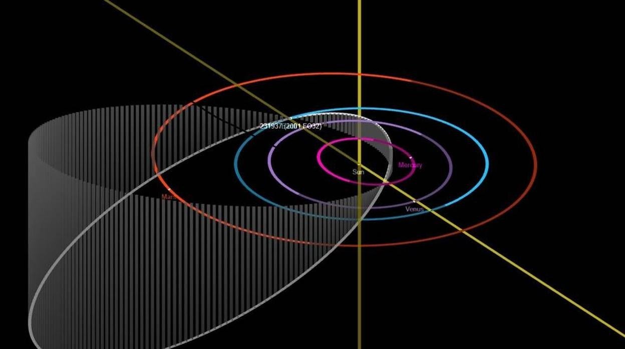 El asteroide más grande del año llega en unos días