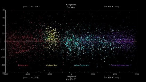 Un nuevo mapa preciso revela una estructura oculta en la Vía Láctea