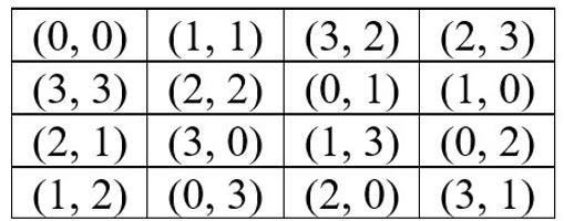 ¿Cómo se resuelve el problema de &#039;los 36 oficiales&#039;?