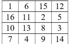 ¿Cómo se resuelve el problema de &#039;los 36 oficiales&#039;?