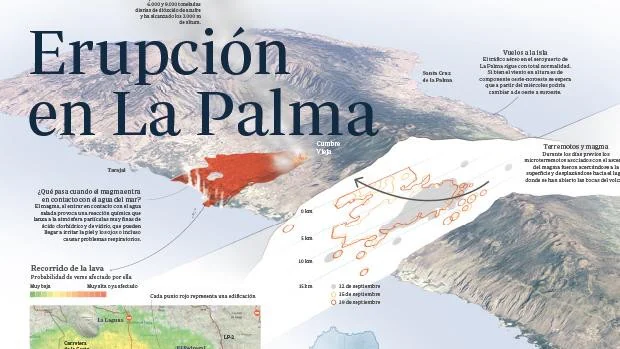 Erupción de La Palma: ¿Qué es un volcán estromboliano?