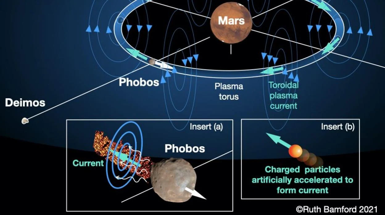 Un plan audaz (y algo loco) para hacer habitable Marte