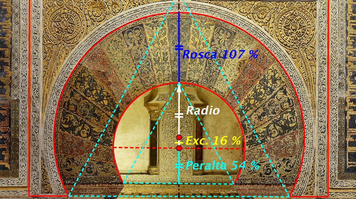 Tres ciudades andaluzas, vistas con ojos matemáticos