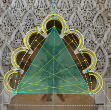 Tres ciudades andaluzas, vistas con ojos matemáticos