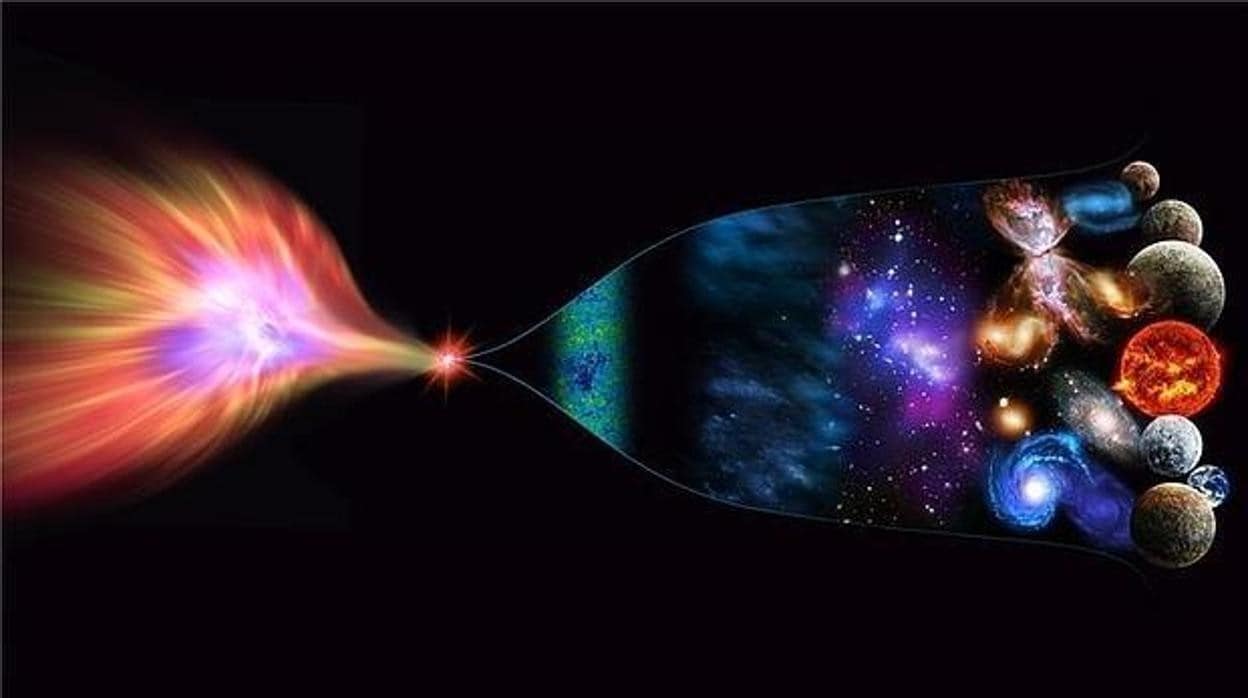 Ilustración del momento previo y posterior al Big Bang (punto en rojo)