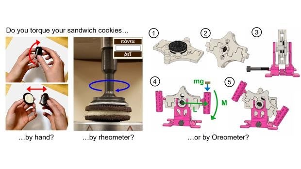 Por qué la crema de las Oreo siempre se queda pegada a una de las galletas