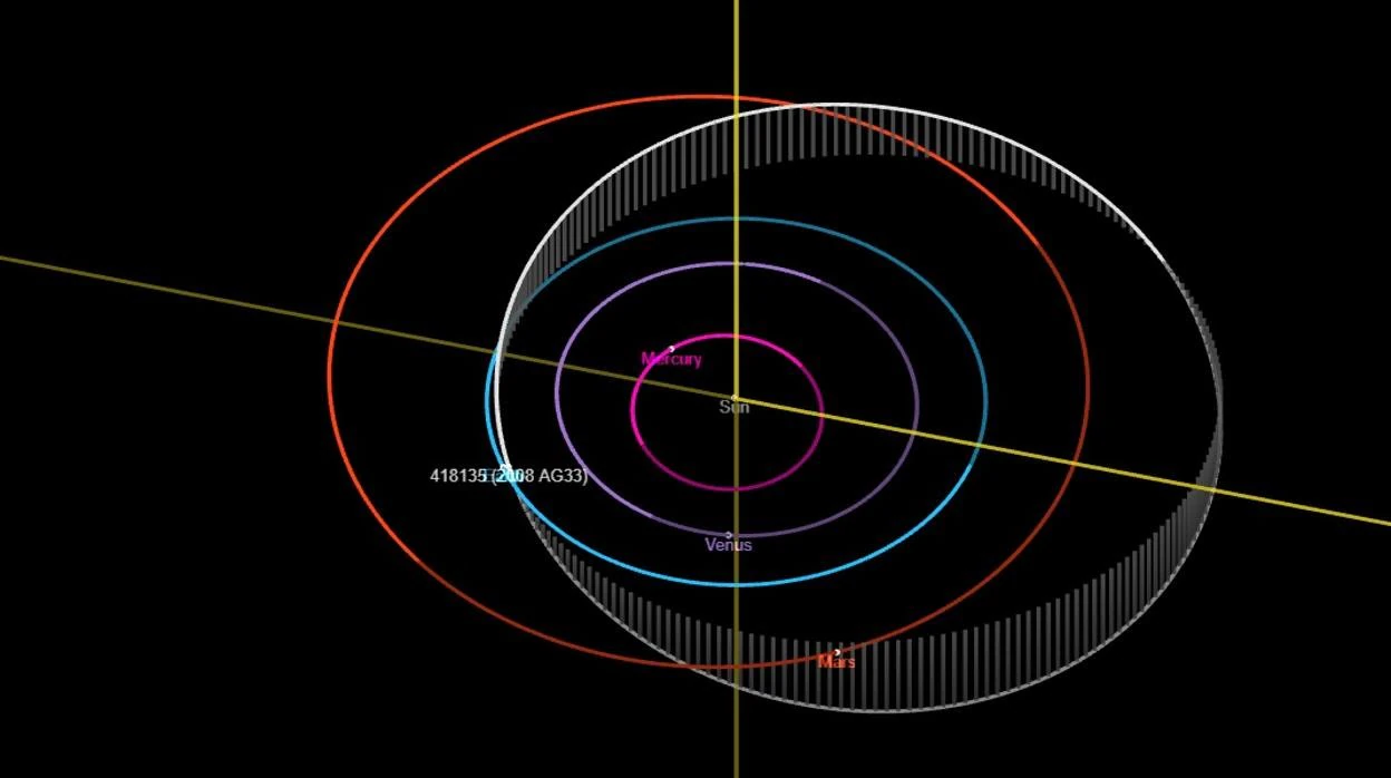 Imagen de la NASA en la que se pueden apreciar las órbitas de la Tierra (en azul) y el asteroide (en blanco)