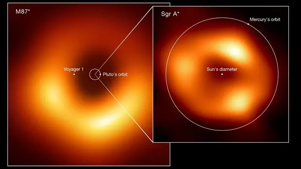 ¿Por qué Sagitario A*, el agujero negro de nuestra galaxia, no ha sido el primero en ser fotografiado?