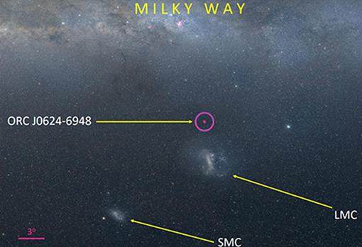 En la imagen puede verse la localización del objeto J0624–6948, justo entre nuestra Vía Láctea (arriba) y la Gran Nube de Magallanes (LMC) una de nuestras galaxias satélites. A la izquierda, la Pequeña Nube de Magallanes (SMC)