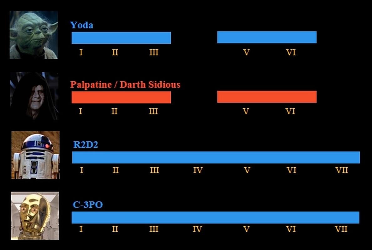 Guía de personajes para no perderse en «Star Wars»