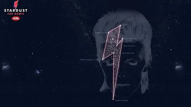 La constelación David Bowie