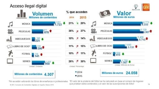 El drama de la piratería, cifra por cifra