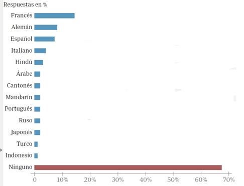 Datos: British Council