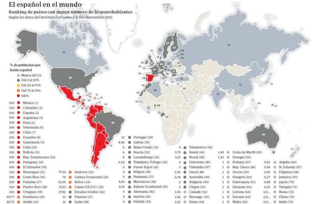 Decálogo del español en el siglo XXI