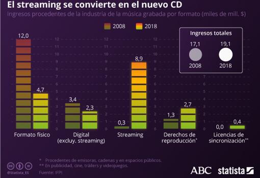 Streaming, el fin del monopolio