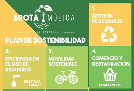 Plan sostenible del Brota Música