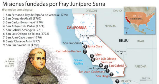 Las misiones fundadas por Junípero Serra en California