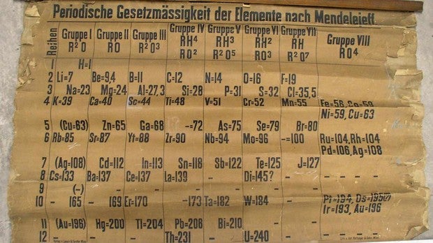 La curiosa historia de la tabla periódica escolar más antigua del mundo