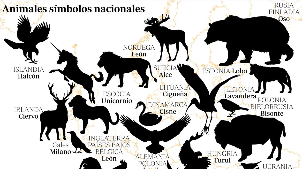 Unicornios, lobos, leones, águilas, osos, toros%u2026 animales que son símbolos de cada país de Europa
