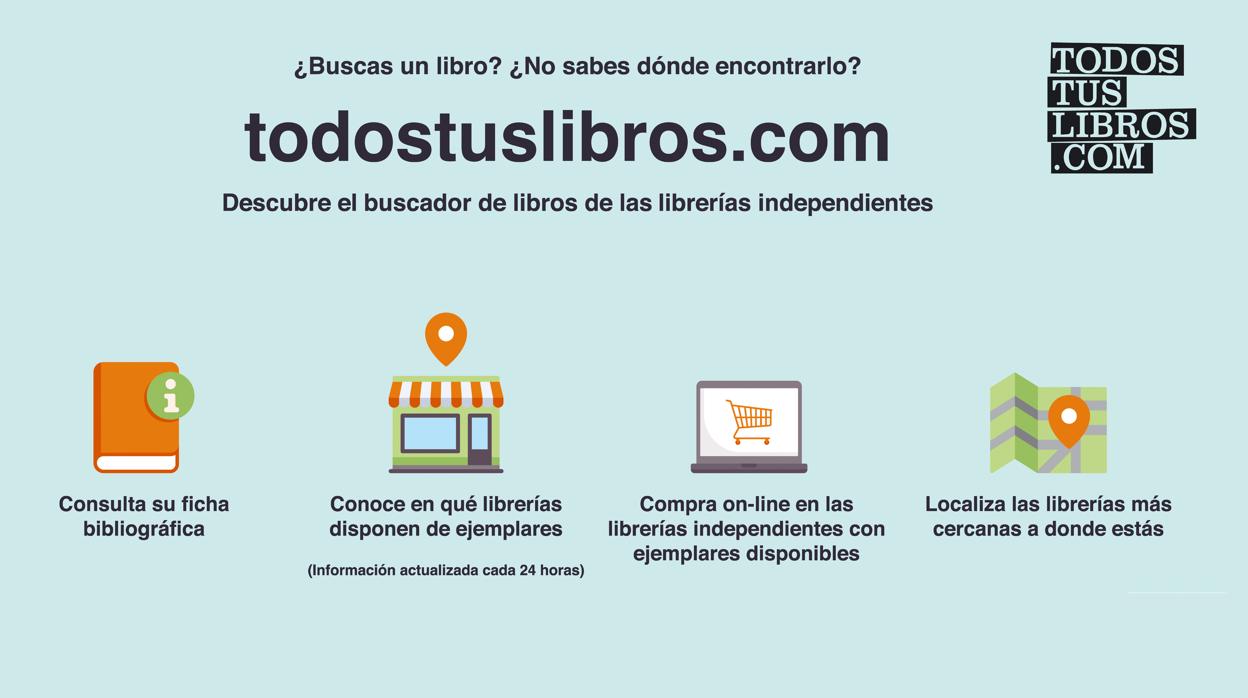 Pantallazo de la página web Todostuslibros.com