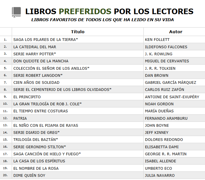 Radiografía de la España lectora: de la comunidad que más lee a nuestros libros favoritos