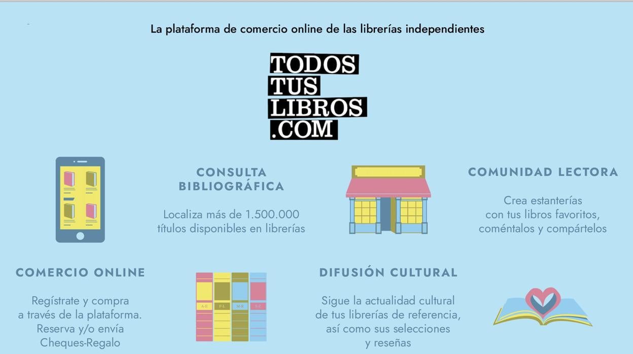 Las librerías independientes españolas se alían contra Amazon