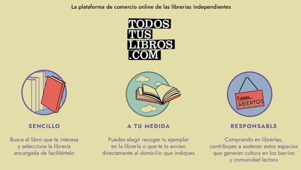 Las librerías recaudan 80.000 euros en el primer mes de funcionamiento de su plataforma online