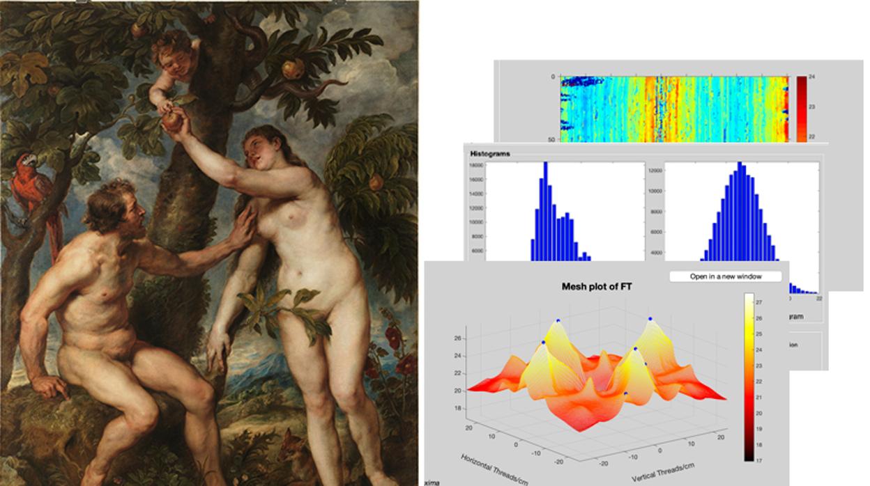 Análisis del cuadro «Adan y Eva», de Rubens, con la herramienta Aracne.