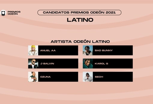 Estos son los candidatos a los premios Odeón de la música española 2021