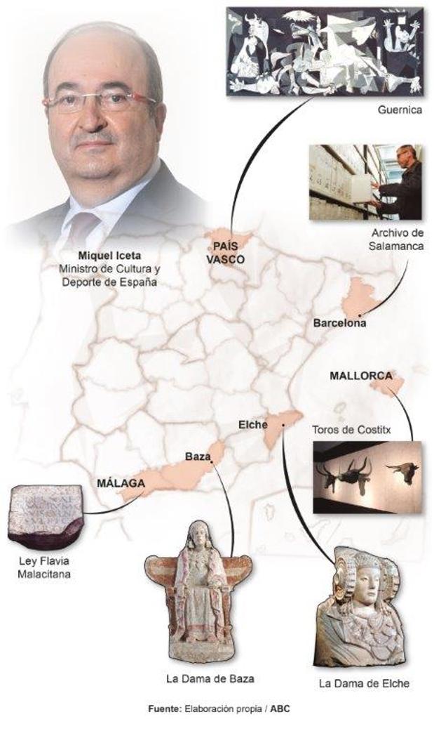 La crisis en Cultura destapa el peligro de romper el Museo Arqueológico Nacional