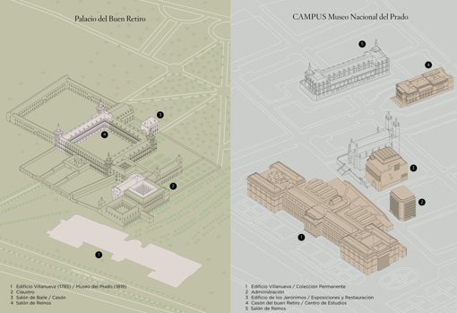 Axonometría descriptiva del Campus Museo Nacional del Prado