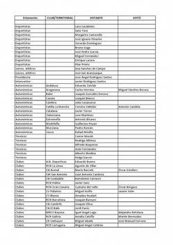 ¿Quién votó la moción de censura a Rodríguez Santos?