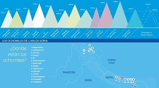 Los ochomiles de Carlos Soria