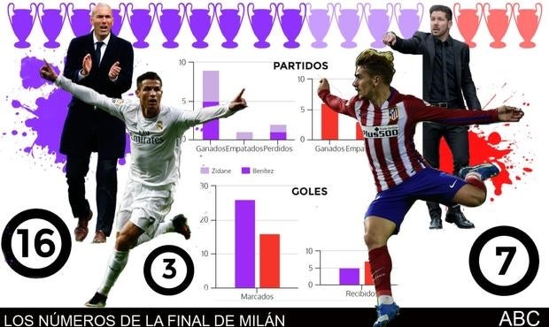 Así llegan el Real Madrid y el Atlético a la final