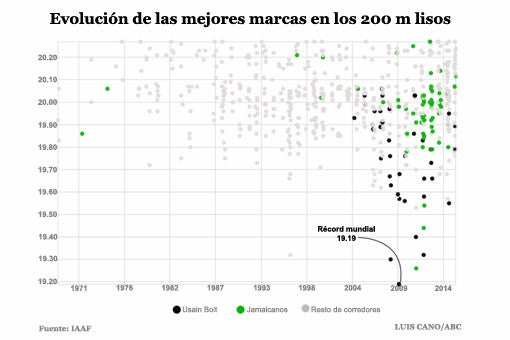 Usain Bolt ya no corre tan rápido, pero le sobra para ser inmortal