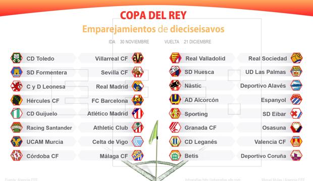 Cultural-Madrid, Hércules-Barça y Guijuelo-Atlético, en los dieciseisavos de final