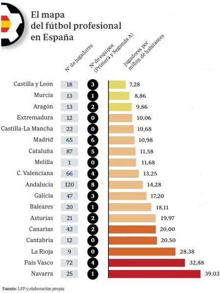 La cantera sigue en el norte