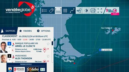 ¿Malvinas por estribor, o por babor?