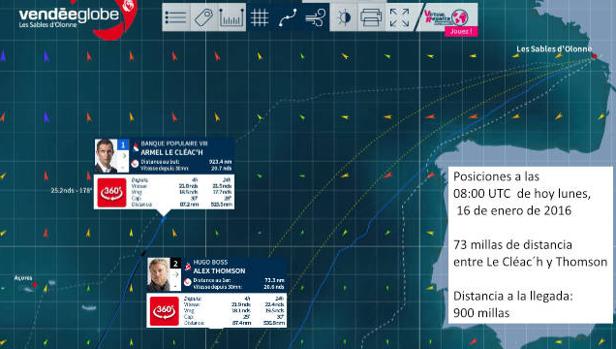 A 900 millas de Les Sables