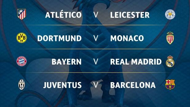 Bayern-Real Madrid, Juventus-Barcelona y Atlético-Leicester, los duelos de cuartos de final